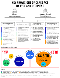 Jan 28, 2021 · the u.s. Covid 19 Economic Stimulus Cares Act