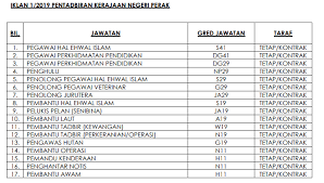 Senarai kerjaya pilihan negeri johor, kedah, kelantan, melaka, negeri sembilan, pahang, perak, perlis, pulau pinang, sabah, sarawak, selangor & terengganu. Jawatan Kosong Di Suruhanjaya Perkhidmatan Awam Negeri Perak Jobcari Com Jawatan Kosong Terkini