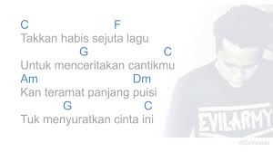 E majore f#f# telah habis sudah cinta ini. Surat Cinta Untuk Starla Virgoun Chord Youtube
