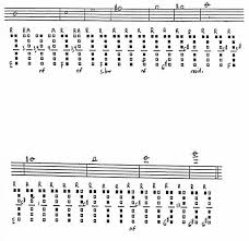 The Clarinet Of The 21st Century Ii 3 Alternate Fingerings