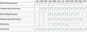 The myth nexus myth places to investigate. Hunting South Africa Is Hunting In Africa With Mkulu African Hunting Safaris