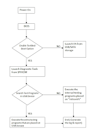 Diagnostic Tools In Bios Value Added Software Support