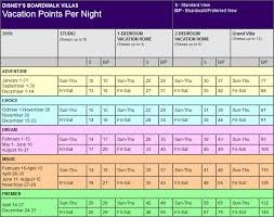 Disney Boardwalk Villas Points Chart Resort Info