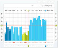 ova ova the easiest way to track and visualize fertility