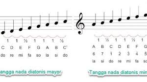 Karena kalau bisa main gitar itu bisa terlihat cool dan keren ya? Nada Dasar Musik Yang Perlu Diketahui Tambah Pinter