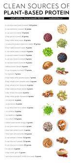 Protein Charts Vegan Recipes Vegan Foods Healthy Recipes