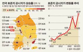신세계부동산정보에서는 단순 부동산실거래조회 기능만을 제공하는 것이 아니라 실제 토지실거래가조회, 공시지가 조회, 주택실거래가조회, 아파트매매가조회, 빌라시세조회 등의. ë‚´ë…„ ê³µì‹œì§€ê°€ 10 4 ê¸ˆìœµìœ„ê¸° í›„ ìµœëŒ€ ìƒìŠ¹ ì´íˆ¬ë°ì´