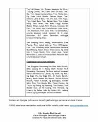 Pejabat pengarah perkhidmatan perubatan & kesihatan n. Seremban Page Gangguan Bekalan Air 10 Jun 24 Jam 24 Facebook