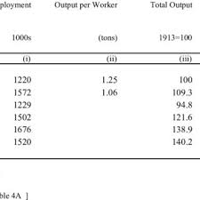 Everyone faces each other around a round table and you can make room for socializing by simply adding a leaf. Pdf Spurious Growth In German Output Data 1913 1938