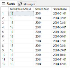 Ctes In Sql Server Querying Common Table Expressions