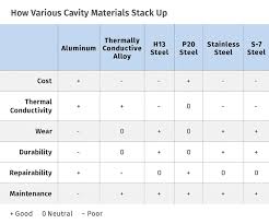 tooling how to select the right tool steel for mold