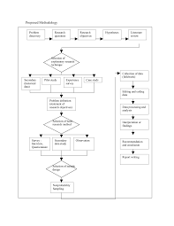 Summary Flowchart Introduction To Research Methodology