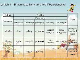 Ø sendi nama, kata nama arah, frasa nama dan ayat komplemen. Frasa Kerja Frasa Kerja Fk 1 Frasa Kerja