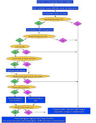 Maybe you would like to learn more about one of these? Gagal Jantung