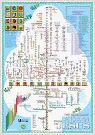 A Magnificent Poster Showing The Genealogical Chart Of The