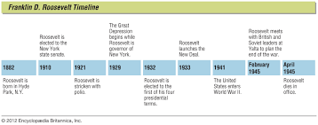 Franklin D Roosevelt Biography Presidency Facts