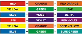 Paint Colour Mixing Guide For Kids