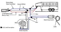 The breakaway switch is functioning properly if the trailer. Wiring Diagram For Trailer Breakaway Kit Etrailer Com