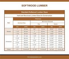 It's a piece of lumber that's 2 thick by 4 wide. Epic Lumber Dimensions Guide And Charts Softwood Hardwood Plywood Home Stratosphere