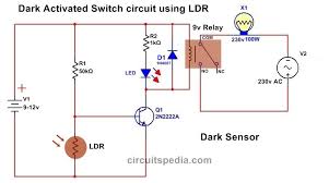 Pin On Ldv