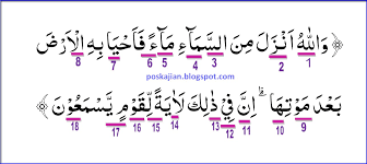 Tafqim dan tarqi surat an nahl ayat 114 116 makasihh brainly co id. Quran Surat An Nahl Ayat 114 Nusagates