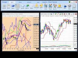 Ensign 10 Charting Overview