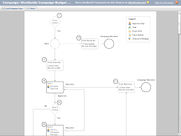 How To Use The Process Visualizer In Salesforce Salesforce