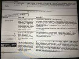 Check spelling or type a new query. Solved How Do You Reset A Kitchenaid Dishwasher Model Fixya