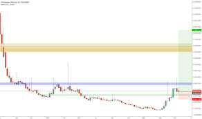 Primecoin Tradingview