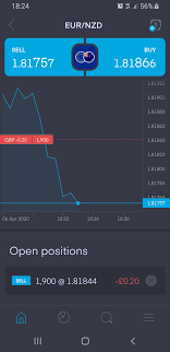 The same can be the case when markets open. New To Trading Why Can I Not Close At Profit Here Trading212