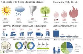 Gráfica informativa sobre cambio climático; Excel Climate Change Infographic Excel Dashboards Vba