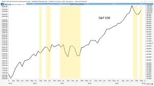 Bonds Flash A Caution Signal For The Stock Market Michael Carr