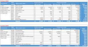 cost accounting 5 dynamics 365fo ax finance controlling