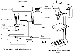 Tekan gerudi mempunyai motor yang jauh lebih besar dan lebih besar daripada kekuatan gerudi yang standard, yang membolehkan pengeboran dengan bit. Pengenalan Mesin Mesin Asas Dalam Bengkel Mekanikal Pengenalan Mesin Gerudi