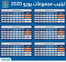 وتقام فعاليات البطولة في 11 مدينة أوروبية، في الفترة من 11 يونيو/حزيران إلى 11 يوليو/تموز 2021. Xkteot Mnrm7wm