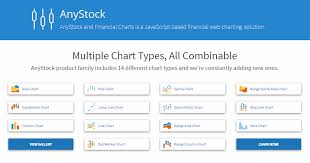 anystock js library allows you to easily visualize stock