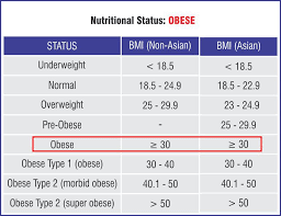 We did not find results for: Bmi Calculator India Body Mass Index Chart For Asian Men Women