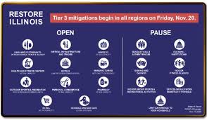 A strengthening of government guidance on performances and tourism in tier 3 areas means we have updated the relevant section below. Pritzker Announces Tier 3 Restrictions For All Of Illinois Beginning Friday Mystateline Com