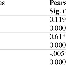 Trend and type of drug users method of use jan dec 2008 percentage (%) chasing 9, % smoke 1, % swallow. Pdf The Relationship Between Parenting Style And The Risk Of Drug Abuse Among Youth