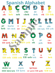 Onomatopoeia, or onomatopeya in spanish, is the formation or use of words that are imitative or. Spanish Alphabet Pronunciation Poster For The Classroom Or Etsy