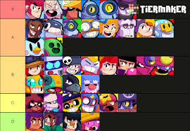 All content must be directly related to brawl stars. Doing A Lot Of Tier Lists Lately Here Is One On How High Skill Cap Brawlers Are Fandom