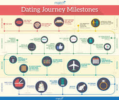 That means that you could have more luck finding something serious on a dating app that has historically had a reputation for casual relationships and hookups. Average Relationship Timeline Okcupid