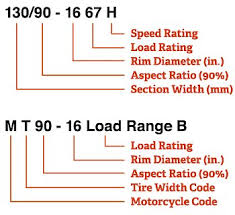 Equal Tire Balance Chart Bedowntowndaytona Com