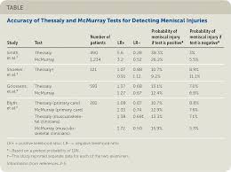 Image result for Thessaly Test