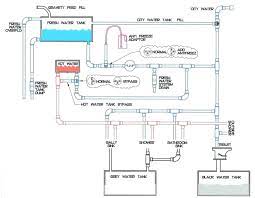 Plumbing Vent Diagram How To Properly Vent Your Pipes Plumbing Vent Plumbing Diagram Airstream
