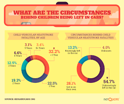 Sep 26, 2019 · here's a closer look at some of the numbers: How Hot Does Your Car Get It Might Kill You