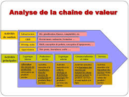 06 Strategies Generiques