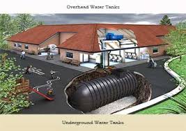 These are affordable and come in. Water Tank Vastu Tips Vastu For Overhead Underground Water Tanks