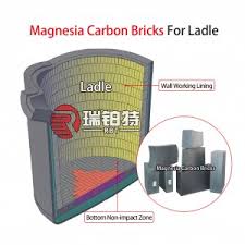 Bán buôn Bán buôn OEM/ODM Giá thấp Gạch chịu lửa có độ chịu lửa cao Alumina  Magnesia Carbon Firebricks để bán Nhà sản xuất và nhà cung cấp | Robert