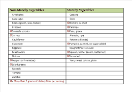 Good List Starchy Vegetables Non Starchy Vegetables List List Of Vegetables